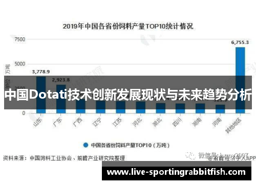 中国Dotati技术创新发展现状与未来趋势分析